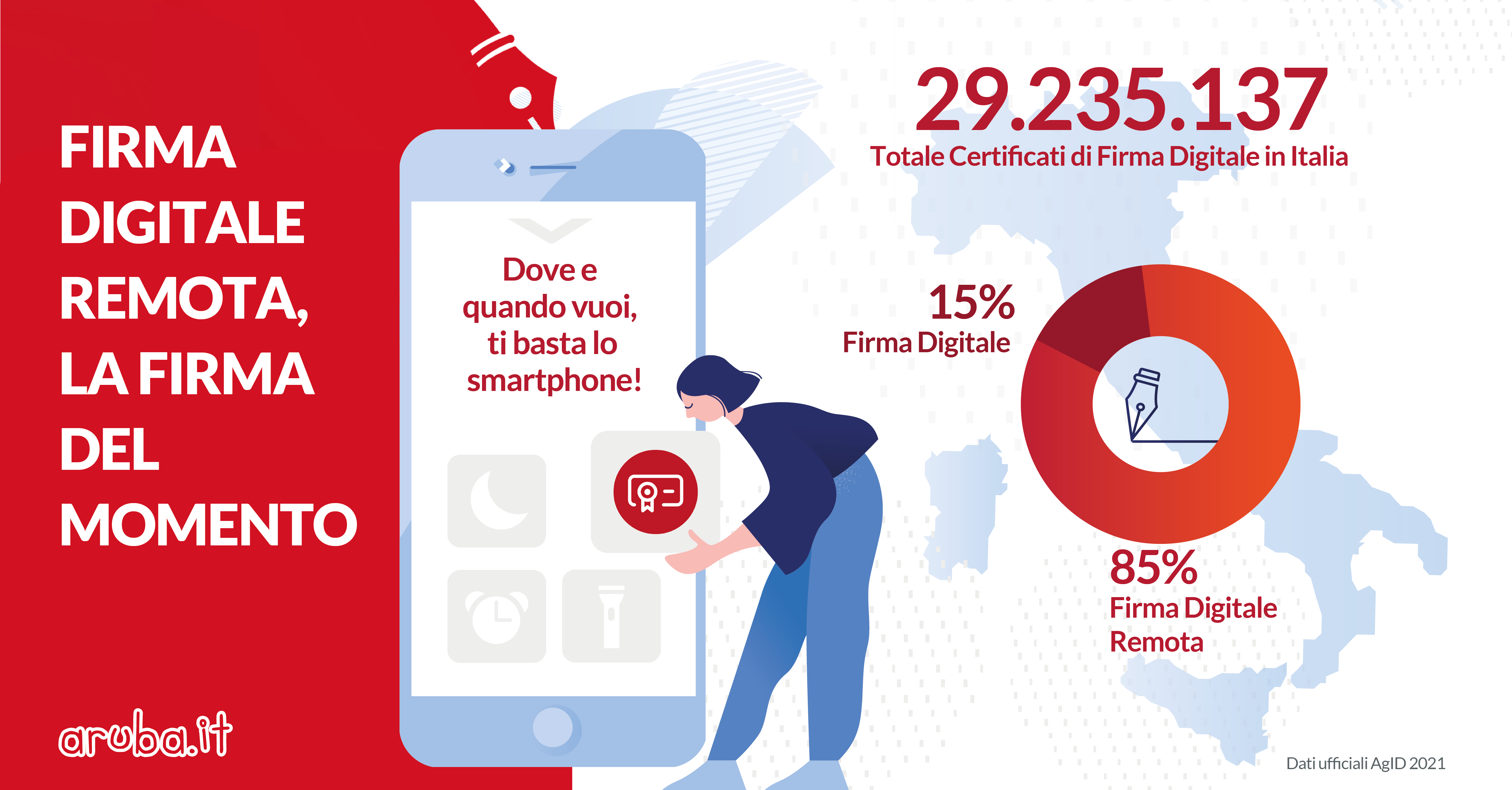 successo-firma-digitale-remota(1).png